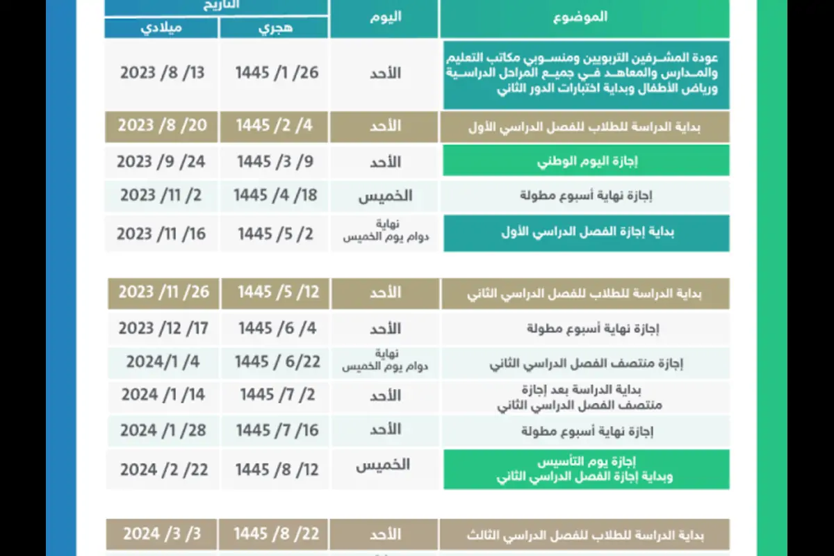 متي موعد اختبارات الفصل الثالث بالمملكة السعودية 1445؟ .. وزارة التعليم يُجيب