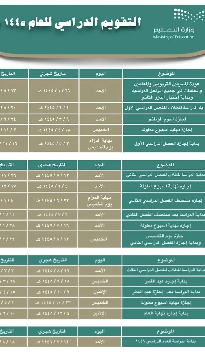 ما هو موعد الاختبارات النهائية الفصل الثالث بعد التعديلات الأخيرة 1445