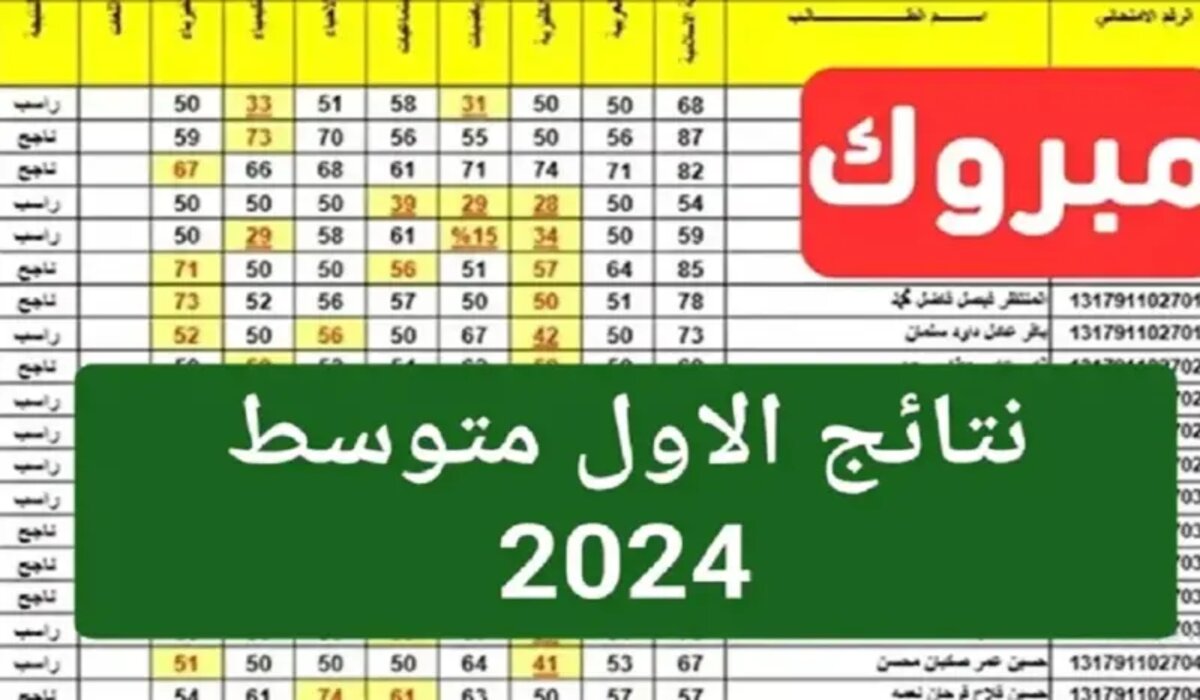 طريقة الاستعلام عن نتائج الثالث متوسط 2024 محافظة الكرخ 1 وجميع المحافظات العراقية الدور الأول وعبر موقع  ملازمنا ونتائجنا