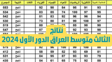 وزارة التربية العراقية تحدد موعد نتائج الثالث متوسط 2024 الدور الأول pdf