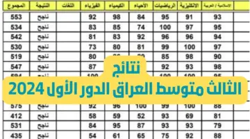 وزارة التربية العراقية تعلن عن ظهور نتائج الثالث متوسط موقع نتائجنا 2024