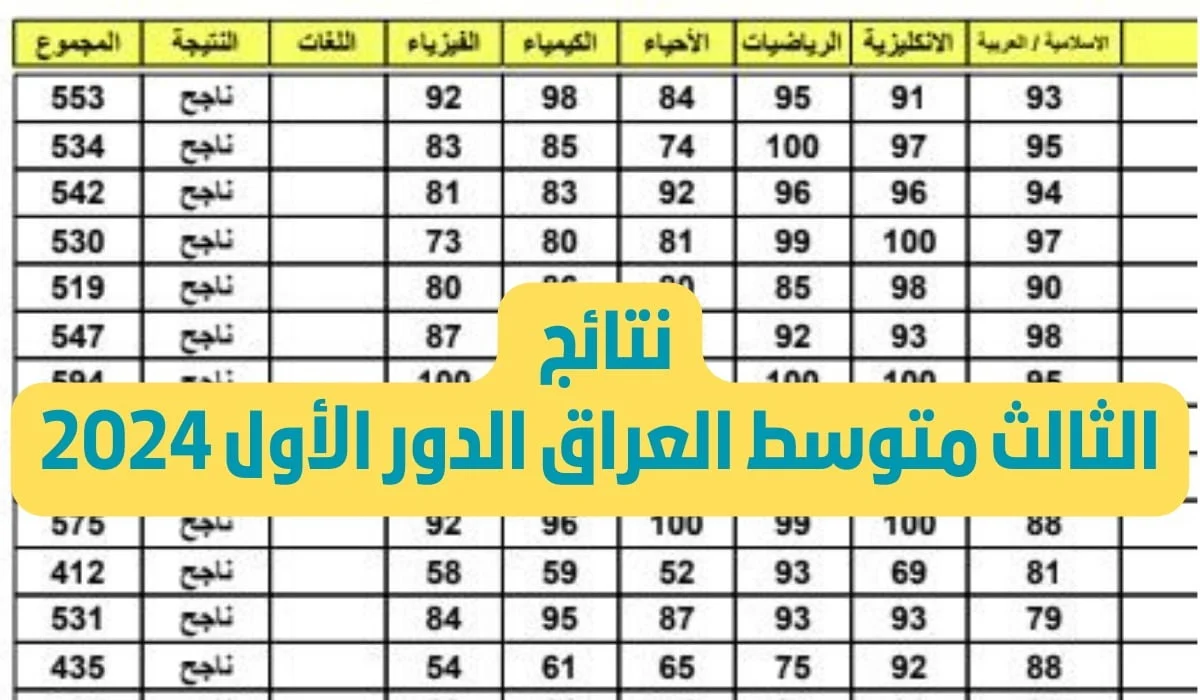 وزارة التربية العراقية تعلن عن ظهور نتائج الثالث متوسط موقع نتائجنا 2024