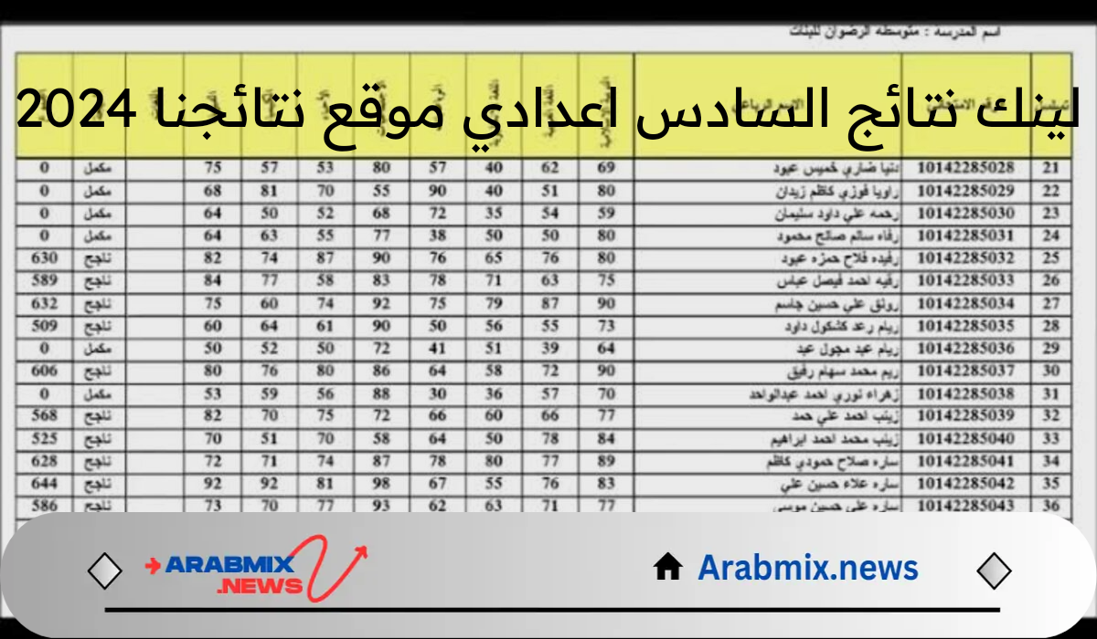 ما هو لينك نتائج السادس اعدادي موقع نتائجنا 2024؟ “وزارة التربية العراقية” توضح