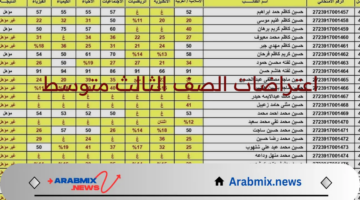 وزارة التربية العراقية توضح آلية الاستعلام عن نتائج اعتراضات الصف الثالث متوسط