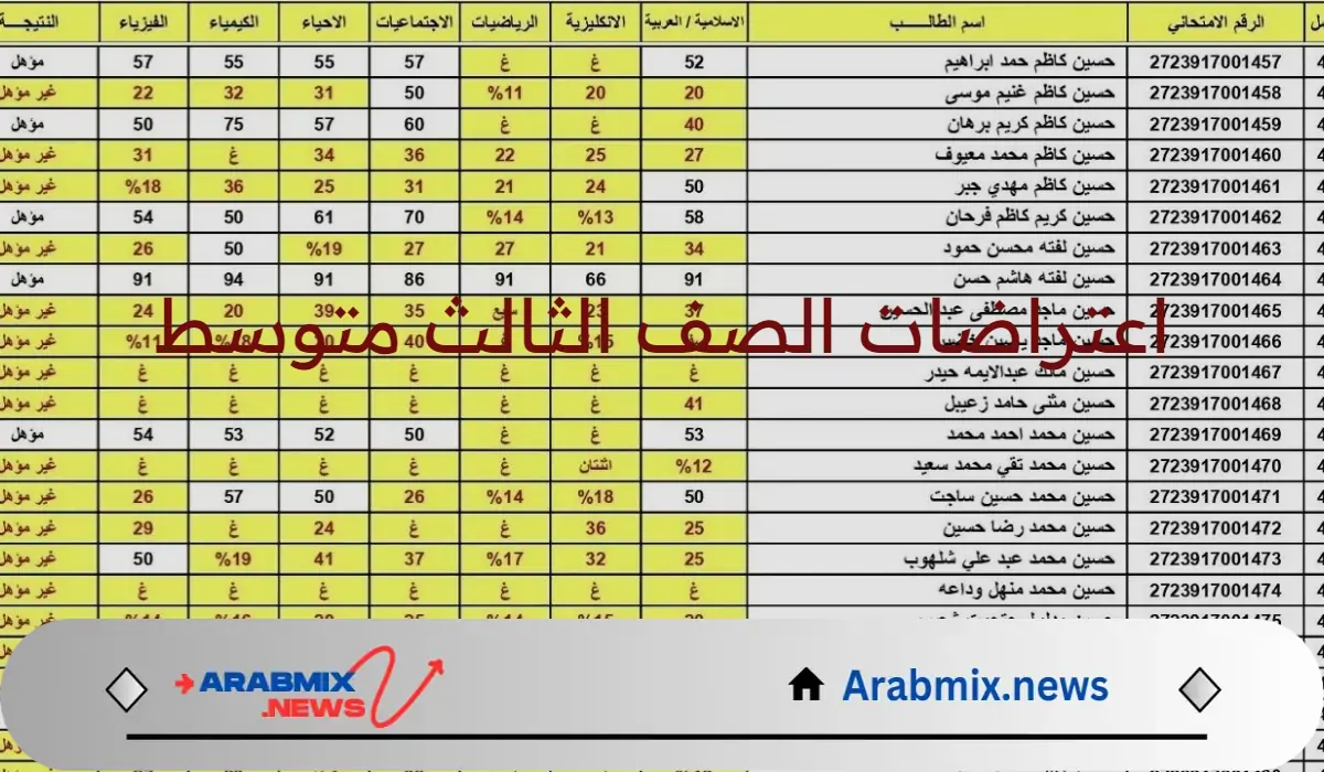 وزارة التربية العراقية توضح آلية الاستعلام عن نتائج اعتراضات الصف الثالث متوسط