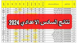 وزارة التربية العراقية تعلن عن رابط نتيجة السادس الاعدادي العراق الدور الأول 2024