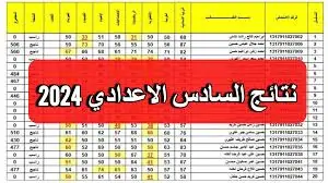 موقع نتائج السادس الاعدادي العراق عبر الموقع الرسمي لوزارة التربية العراقية