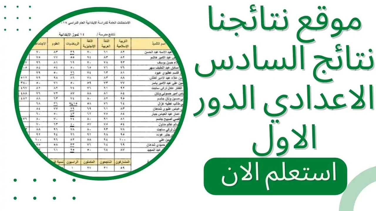 استعلم الآن.. عن نتائج اعتراضات السادس الإعدادي 2024 عبر موقع الوزارة