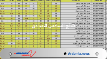 وزارة التربية العراقية توضح آلية الاعتراض على نتائج السادس الاعدادي 2024