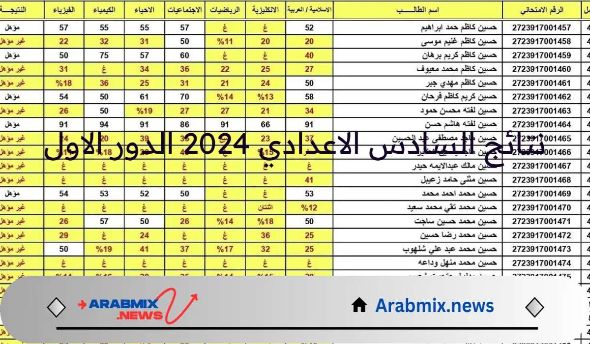 وزارة التربية العراقية توضح آلية الاستعلام عن نتائج السادس الاعدادي 2024 الدور الاول