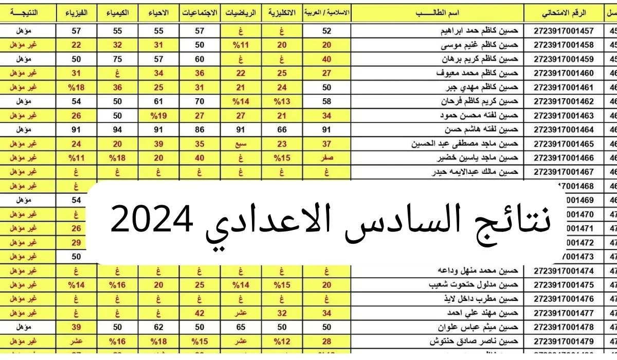 مبارك النجاح .. رابط نتائج السادس اعدادي 2024 pdf الدور الأول في جميع المحافظات عبر موقع epedu.gov.iq