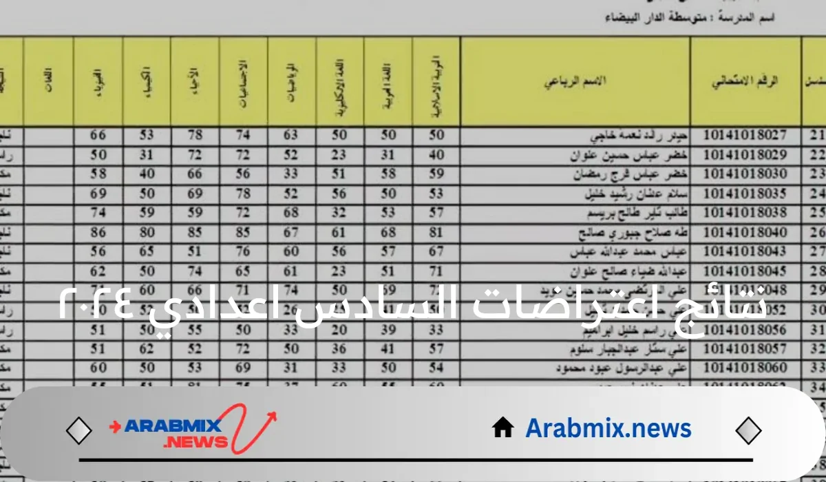 عموم المحافظات.. وزارة التربية العراقية تتيح رابط نتائج اعتراضات السادس اعدادي ٢٠٢٤ الدور الاول عبر موقع نتائجنا