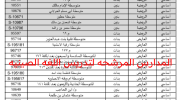 المدارس المرشحة لتدريس اللغة الصينية 1446 بالمملكة العربية السعودية