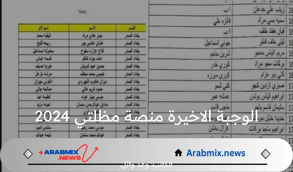 وزارة العمل والشؤون الاجتماعية تُعلن عن استخراج اسماء الرعاية الاجتماعية الوجبة الاخيرة منصة مظلتي 2024