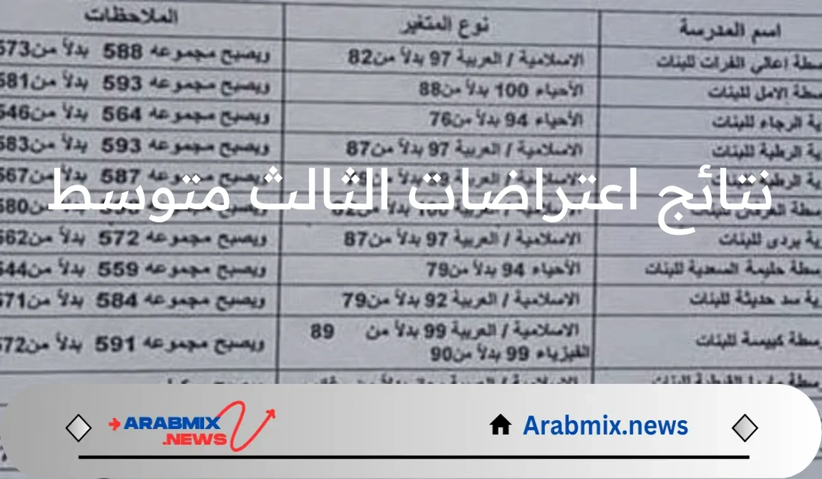 هسة درجتك الجديدة..وزارة التربية العراقية تتيح رابط نتائج اعتراضات الثالث متوسط الدور الأول epedu.gov.iq بالرقم الامتحاني