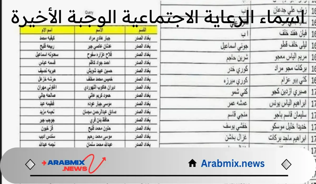 خطوات الاستعلام عن اسماء الرعاية الاجتماعية 2024 الوجبة الأخيرة