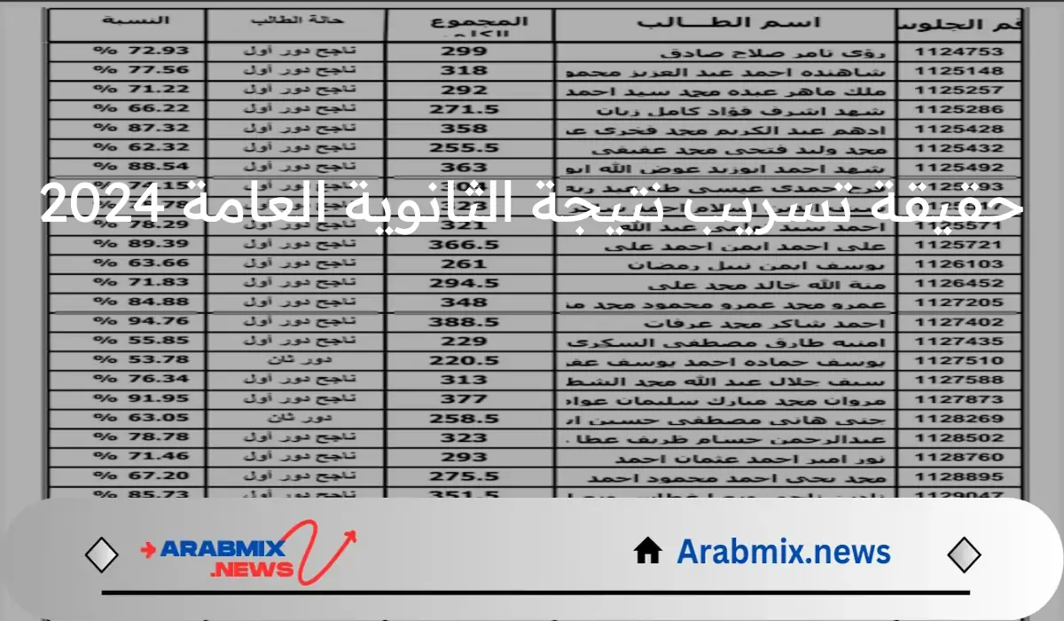 التفاصيل كاملة..حقيقة تسريب نتيجة الثانوية العامة 2024 ورابط الإستعلام عن النتيجة لجميع الشعب الدراسية