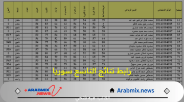 هنا.. الرابط الرسمي لنتائج الصف التاسع في سوريا 2024 عبر موقع الوزارة