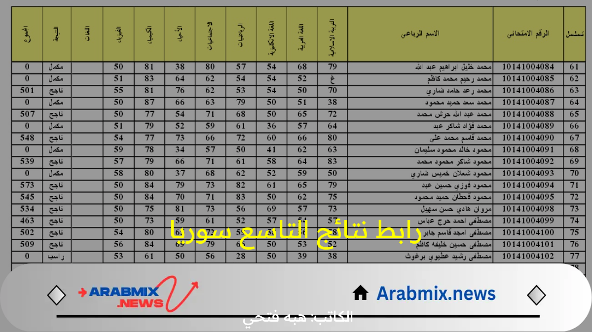 هنا.. الرابط الرسمي لنتائج الصف التاسع في سوريا 2024 عبر موقع الوزارة