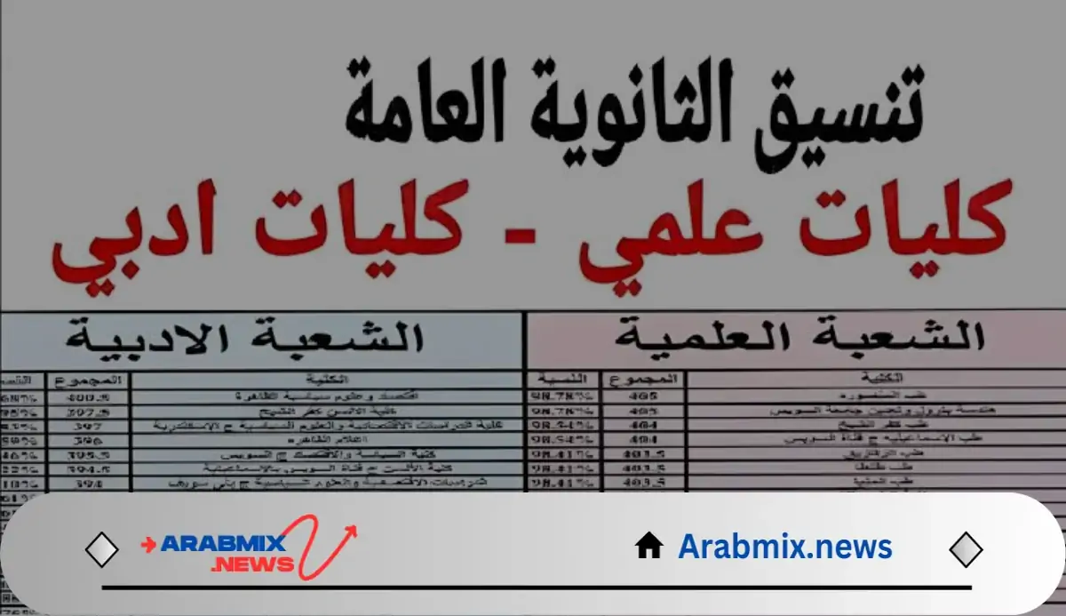 مؤشرات تنسيق الثانوية العامة ٢٠٢٤ المرحلة الأولى في الجامعات المصرية